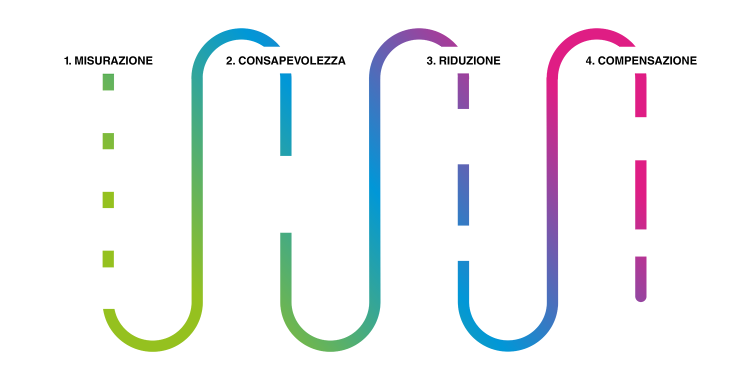 Una storia di compensazione